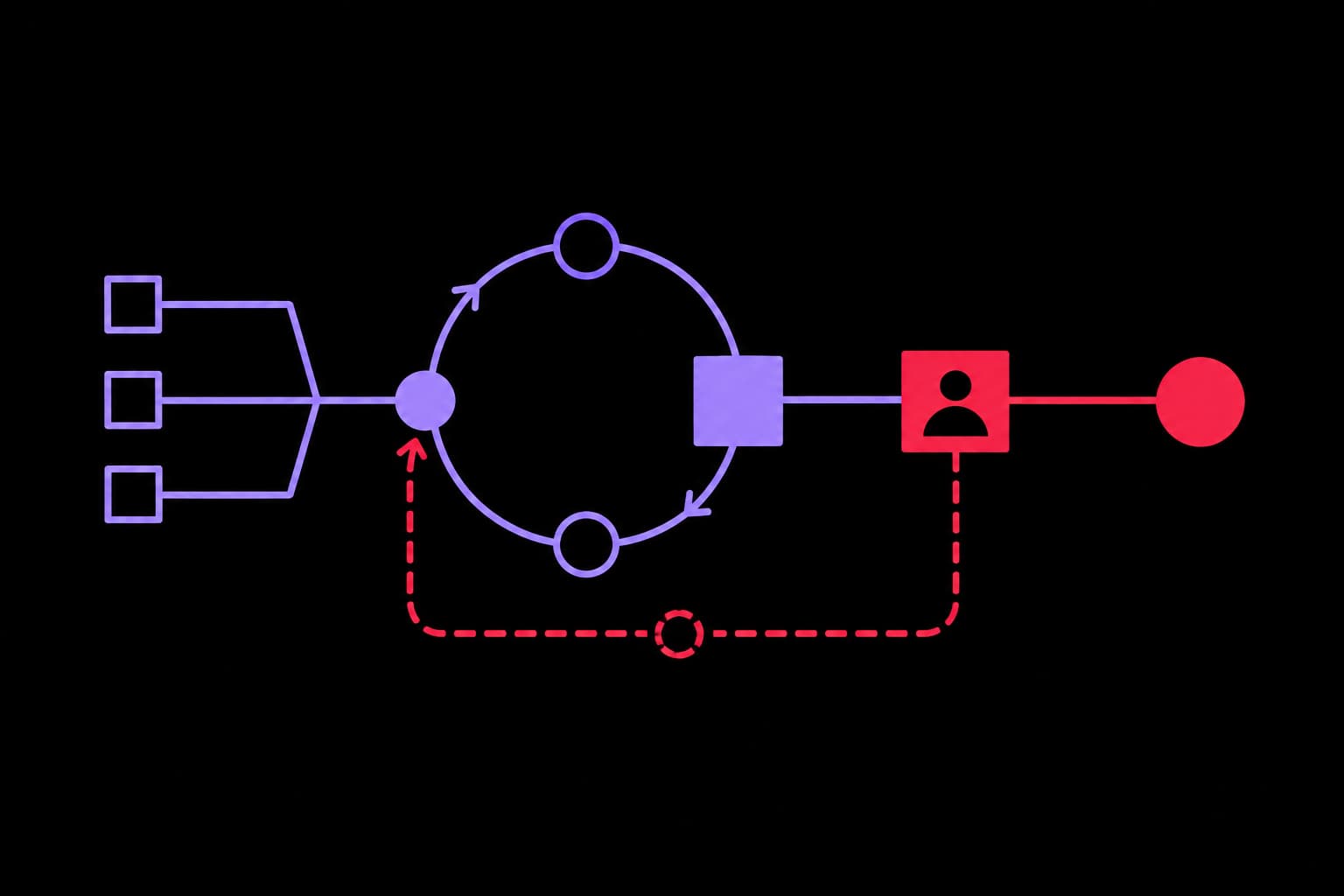 AI Backlog Execution Agent